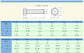 BULONG VIET LONG THEO TIÊU CHUẨN DIN 933 (BULONG REN SUỐT)